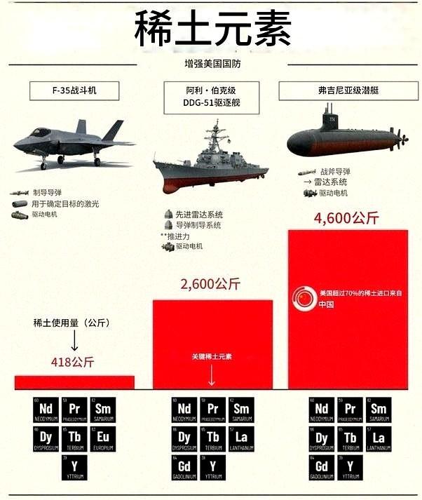 美国：禁发动机 中国：禁稀土。
美国：禁芯片 中国：禁稀土。
美国：禁EDA 中