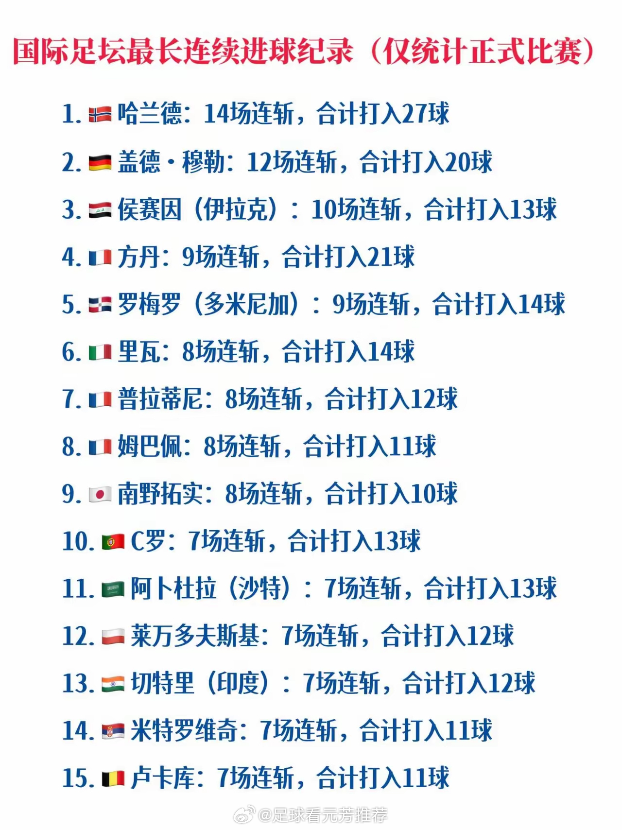 哈兰德 上限太高了 