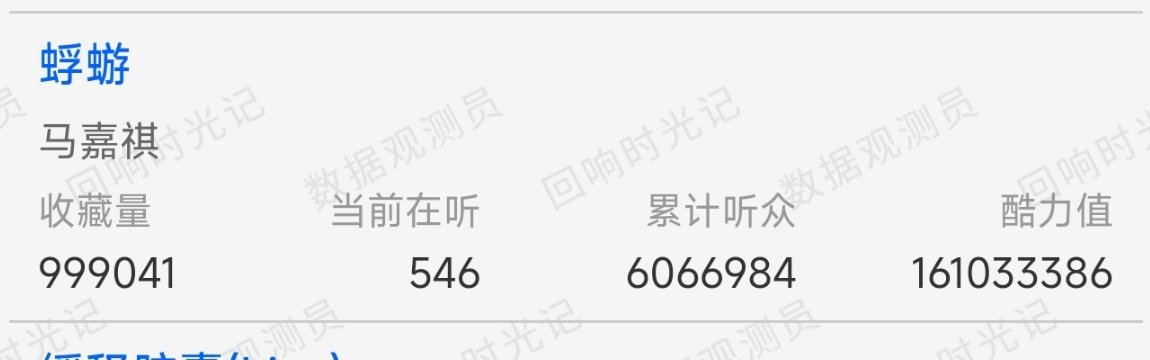 马嘉祺蜉蝣酷狗已经99.9w收藏了大家把所有打榜皓切一下破个百万来一千个皓👌?