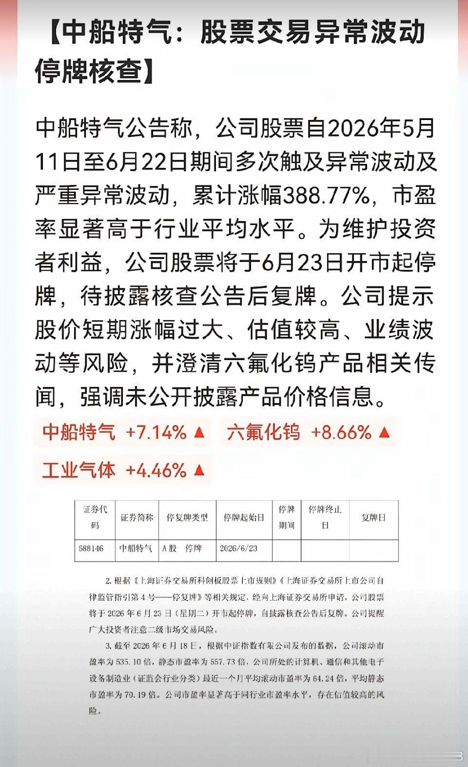 实锤停牌！32天涨389%，今年最妖的票被停止交易了！刚刚，中船特气发布重磅公告