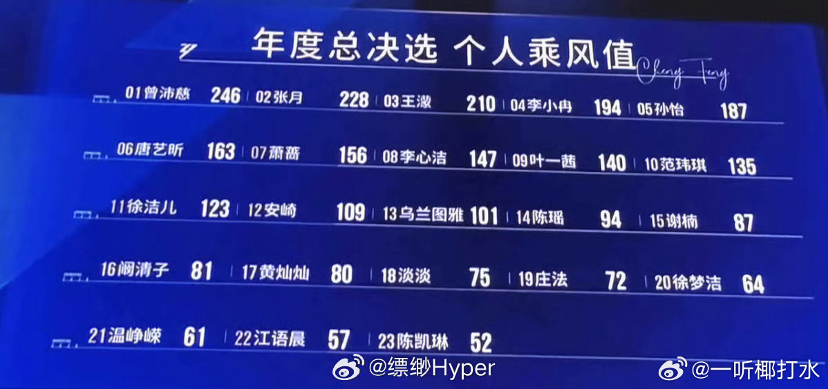 凭什么陈瑶徐梦洁不能成团。。。 我真的好气啊 