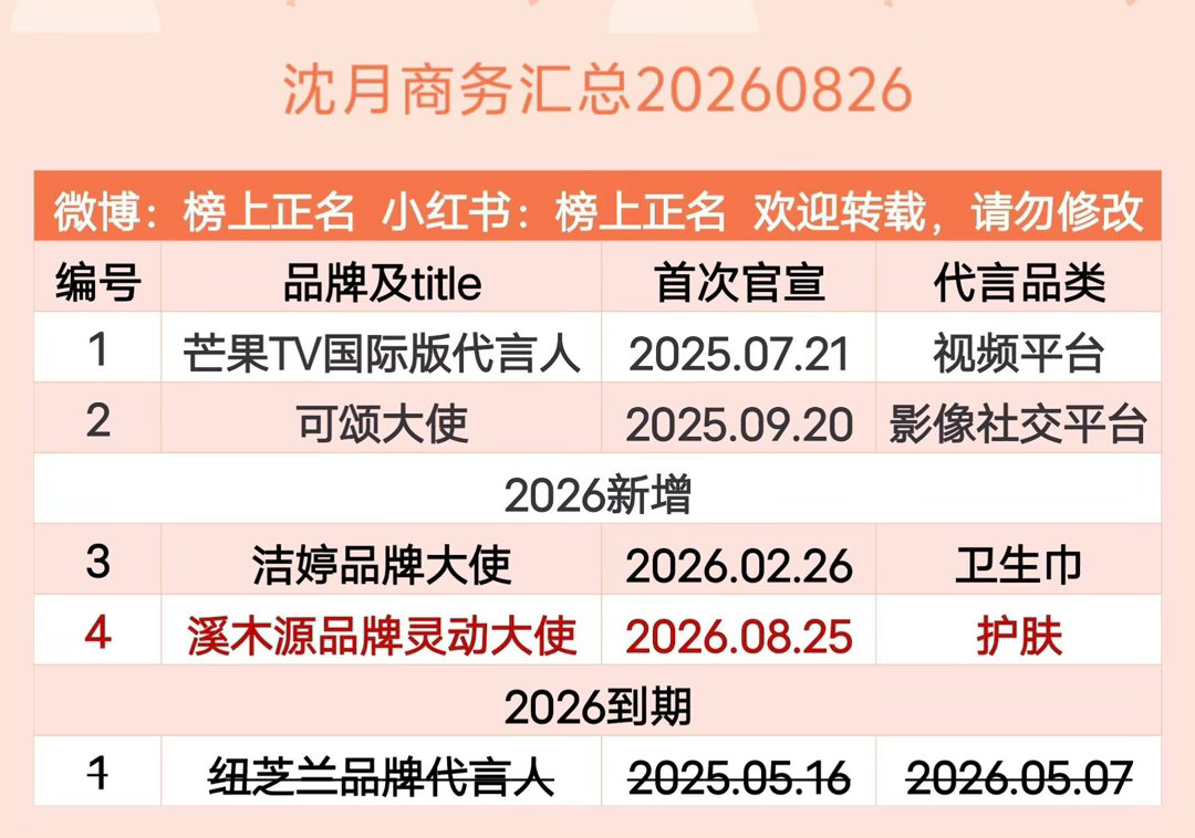 沈月商务汇总（4个）20260826沈月 ｜ ​​​