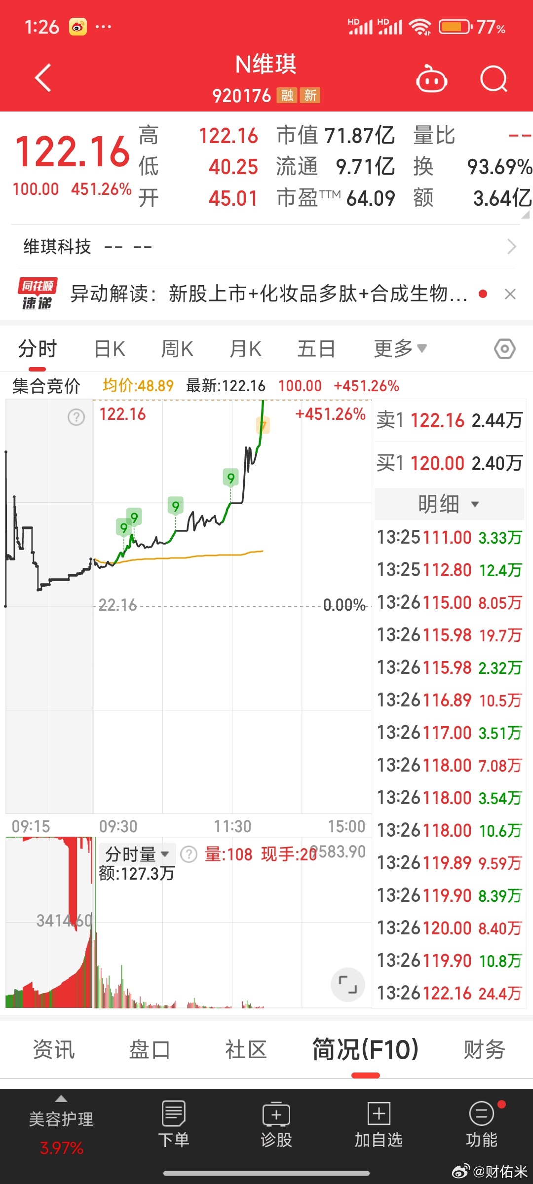 N维琪这是摘了长鑫科技的桃子，日内3倍了。又是见证历史的一天！ 