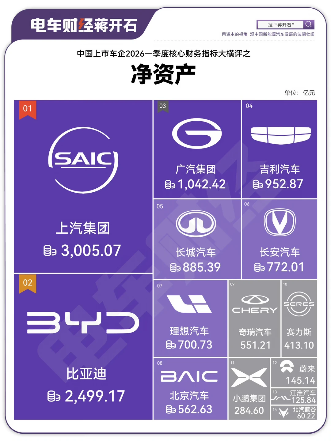 图1是车企的本钱，图2是本钱+借的钱