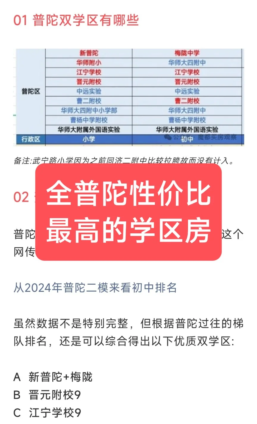 全普陀最便宜的学区房在哪里