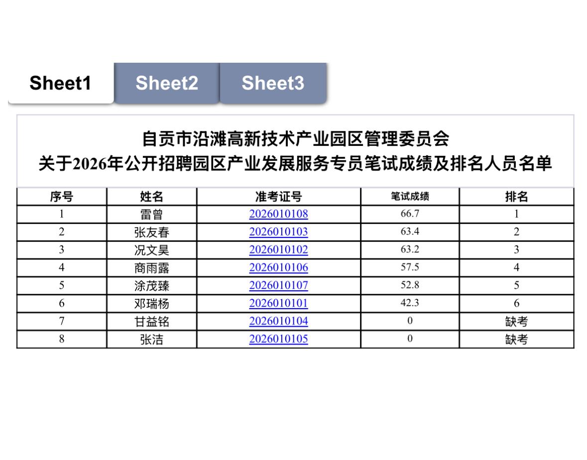 【四川自贡】自贡市沿滩高新技术产业园区管理委员会2026年公开招聘园区产业发展服
