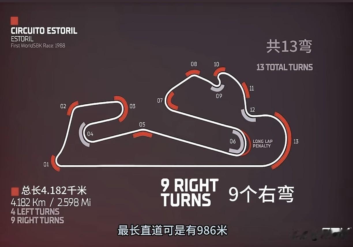 张雪机车，葡萄牙站排位赛，只排在16、17位，今晚第一场比赛别想上领奖台了。努力