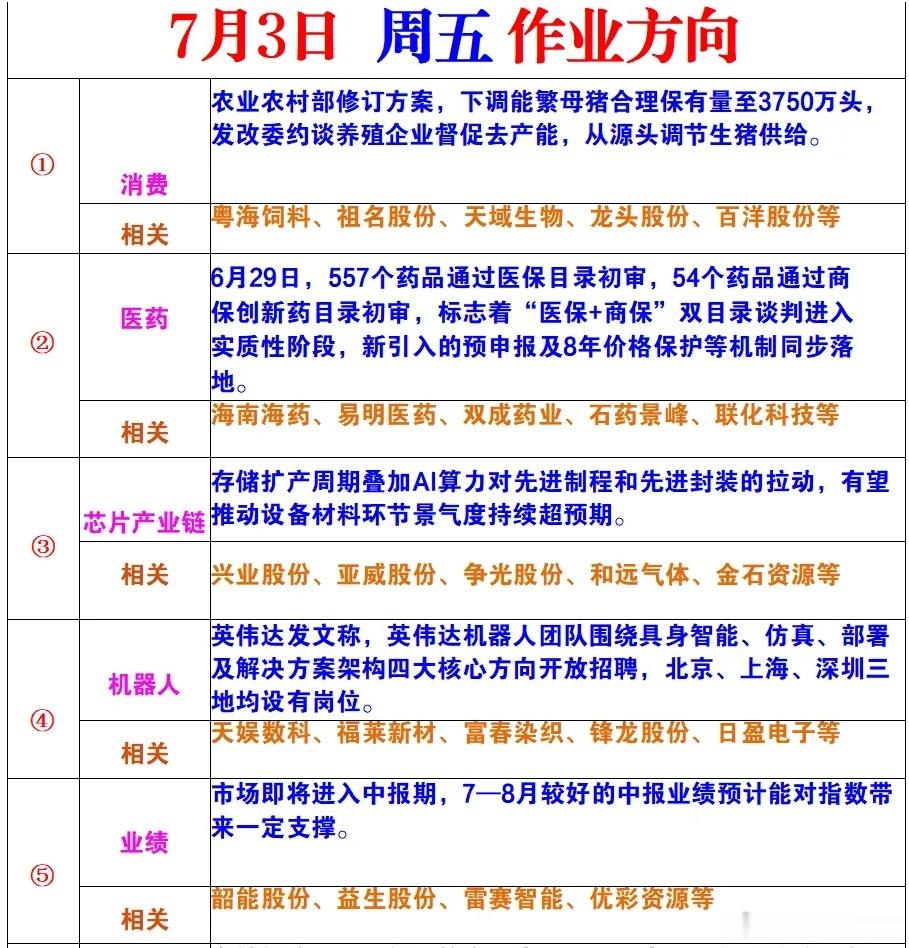 明天看看这几个方向 