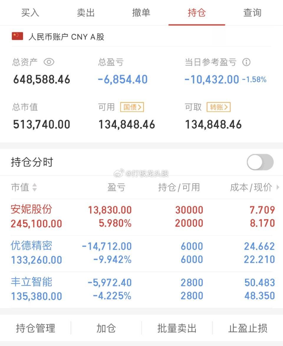 今天的A股，让人哭笑不得，高开低走实在弱，下午的涨跌已经不重要，因为A股大局已定