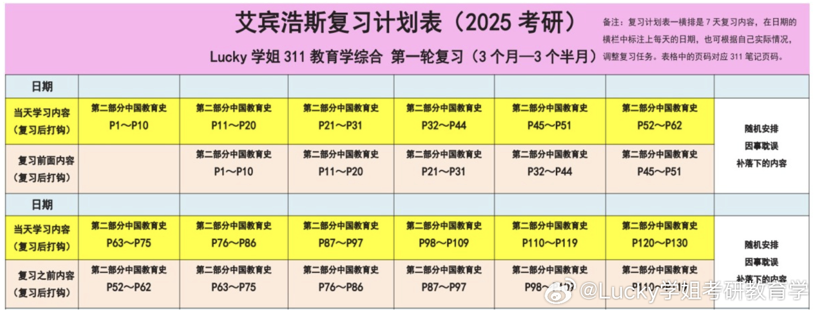 #决战考研##25考研# 专业课背了就忘？高效背诵大法来啦！专业课背书困难怎么办
