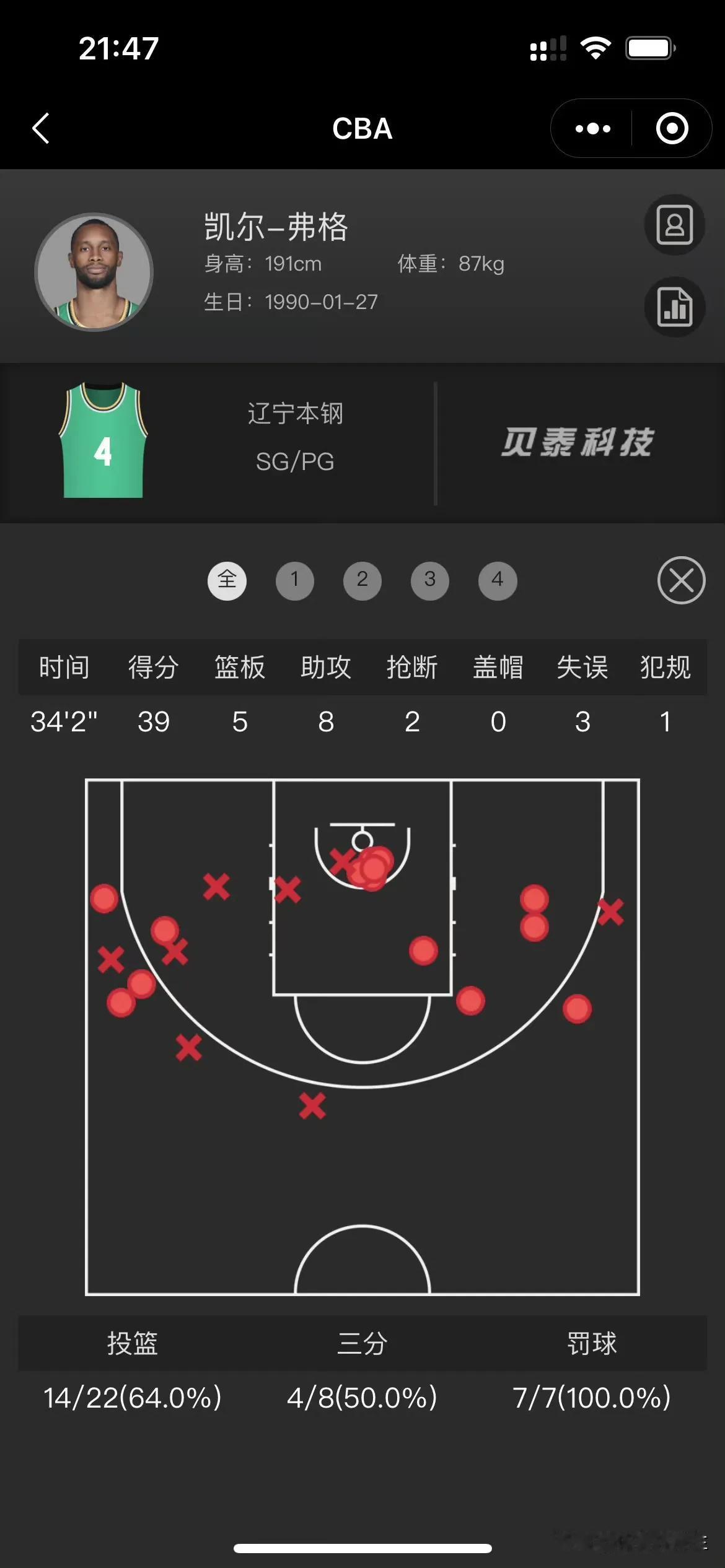 体力充沛的弗格还是T0级别的外援
