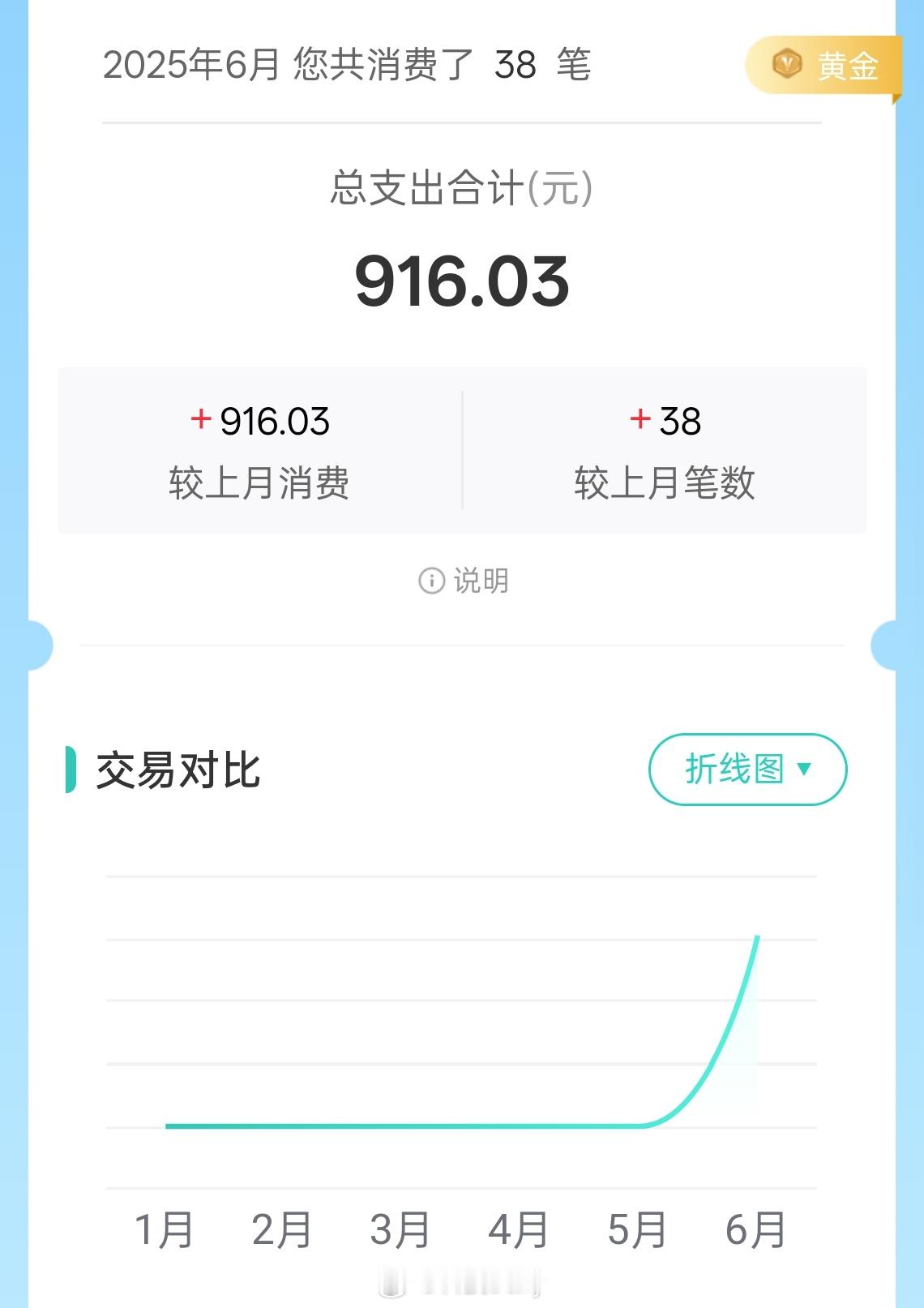27岁女生失业躺出租屋一天的花销 曾经上班的时候我有个领导和我说，人一睁眼就是要