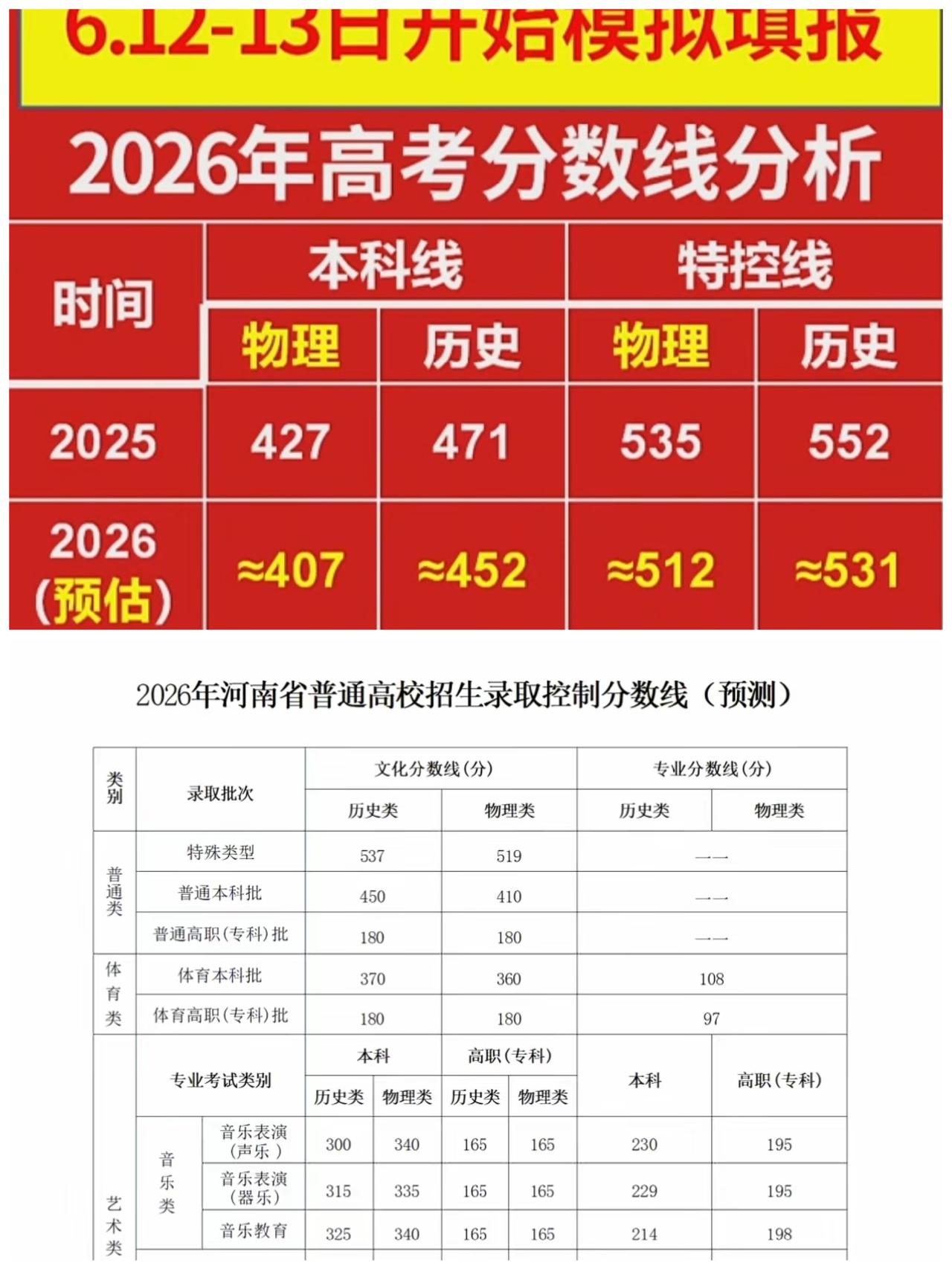 2026高考和中招
     不知不觉高考已经过去三天了，看到网上两个版本的预测