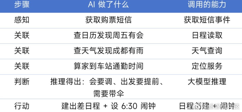 小米发布国内第一个手机版龙虾 不只是小米，其他品牌估计也会同步做。目前来看“手机