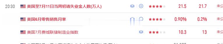 外汇黄金现货黄金黄金原油 现在黄金走势破局还是需要看美盘，今晚美盘有周失业金数据