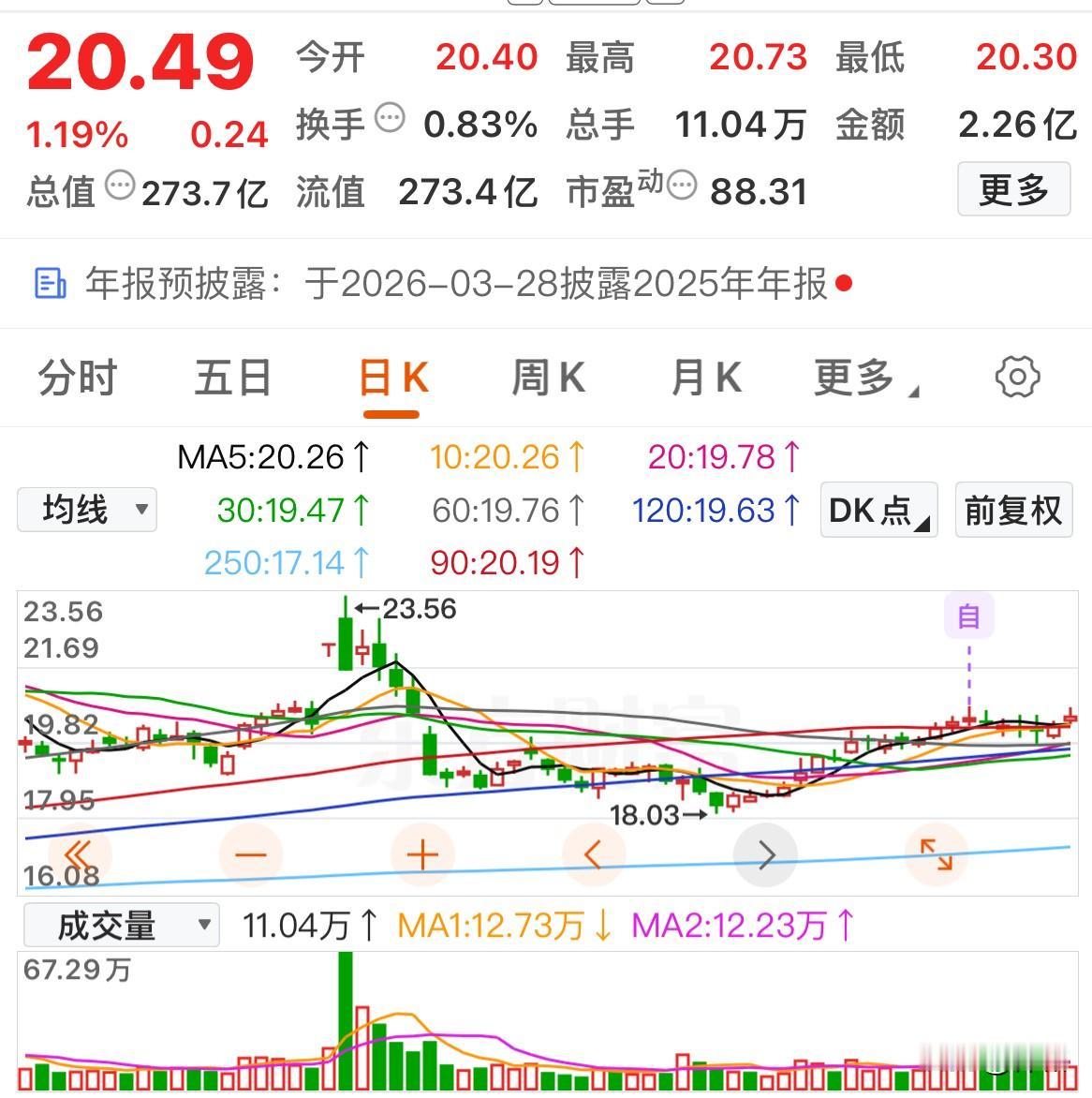 这公司最大看点是2026年POE项目达产带来的净利润爆发。机构预测项目2026年