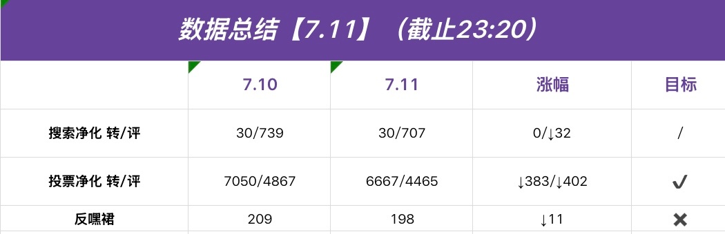 陈奕恒 💜陈奕恒林清源 💜陈奕恒 恒心成蝶赴新程 【今日总结】晚上好呀 小宝