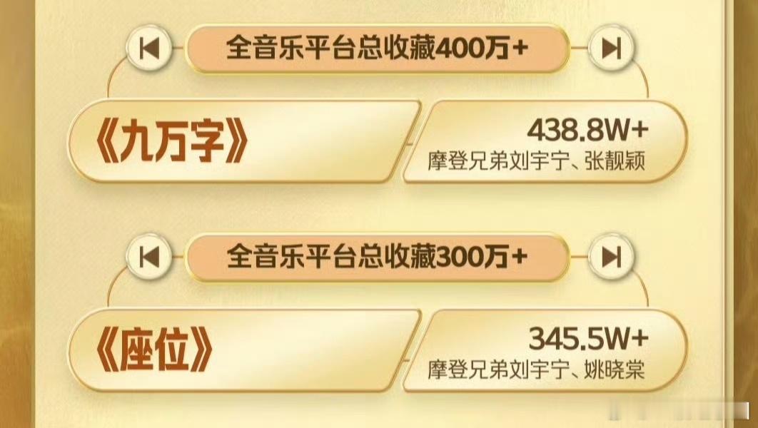 刘宇宁 参加五期天赐的声音就收割《九万字》《座位》两首百万爆曲，真正唱演双爆🔥