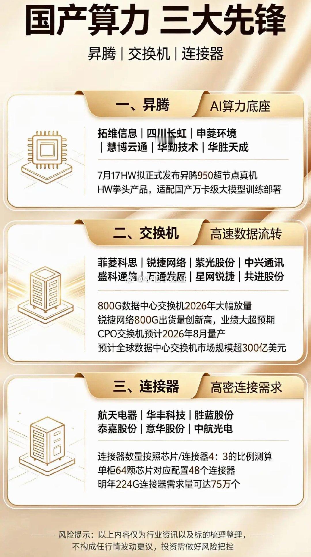 国产算力三先锋，昇腾交换机连接器齐发力，硬核科技点亮未来！国产算力领域最近有大动
