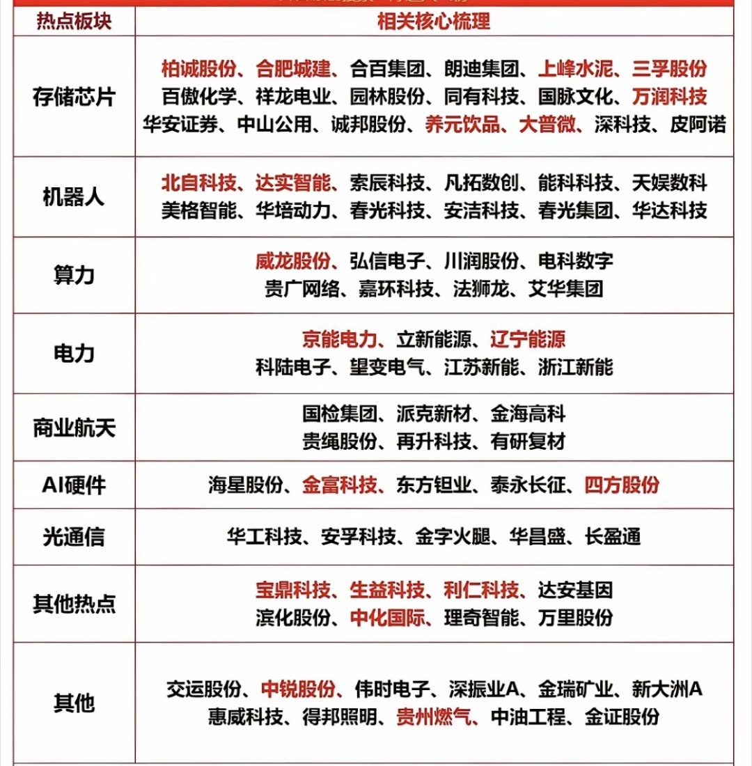 A股算力龙头一字涨停周二市场行情展望：热点方向+投资逻辑！随着全球AI产业的快速