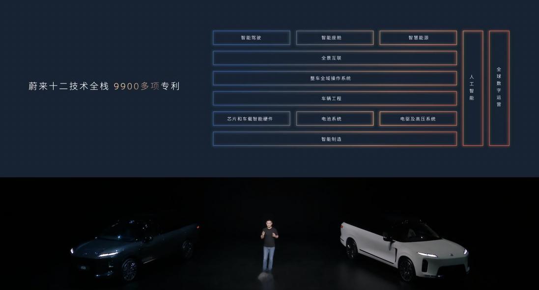 中国豪华汽车看蔚来蔚来研发投入超过 600 亿，布局 12 项全栈技术，拥有 9