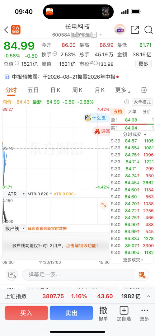 逢低关注$长电科技 sh600584$ 