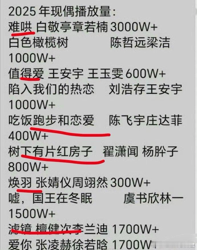 焕羽不会刷新现偶底盘吧[傻眼] ​​​