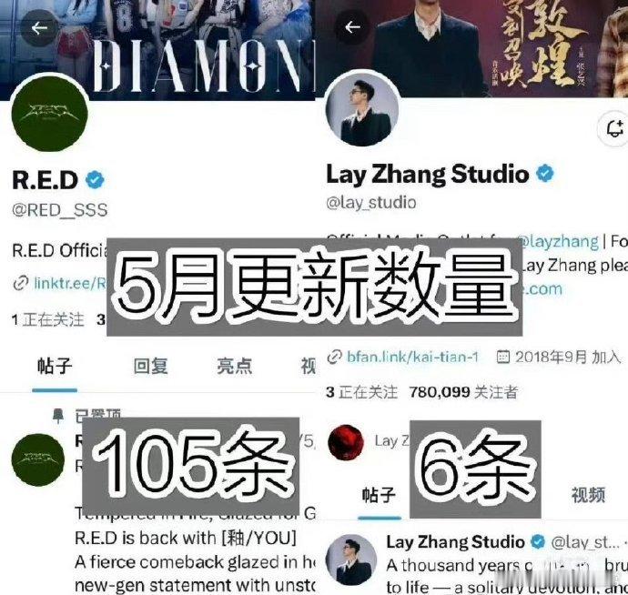 张艺兴粉丝维权啦！因感觉公司女团 red 宣发超张艺兴，引粉丝不满，合理诉求盼重