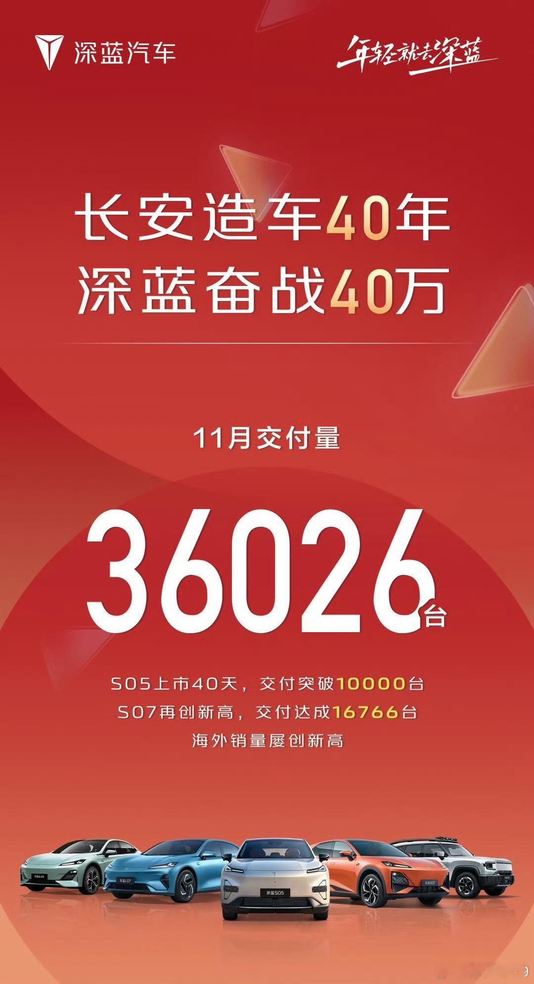 第二轮战报统计哈长安深蓝交付破36026辆，S07交付达到16766辆极氪交付2