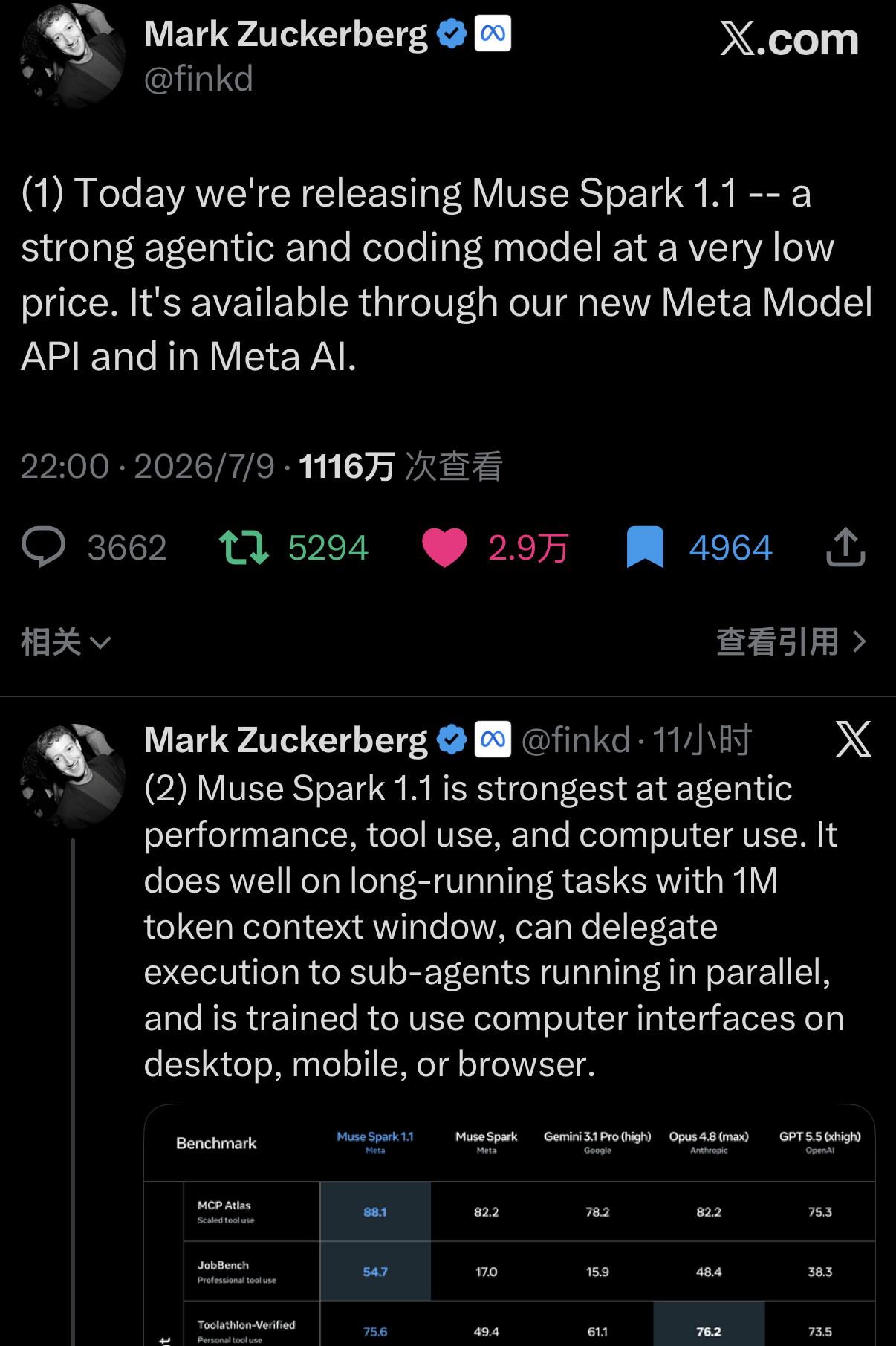 扎克伯格三年没上网，时隔三年第一次发帖居然发了个：“大模型界的蜜雪冰城”。

他