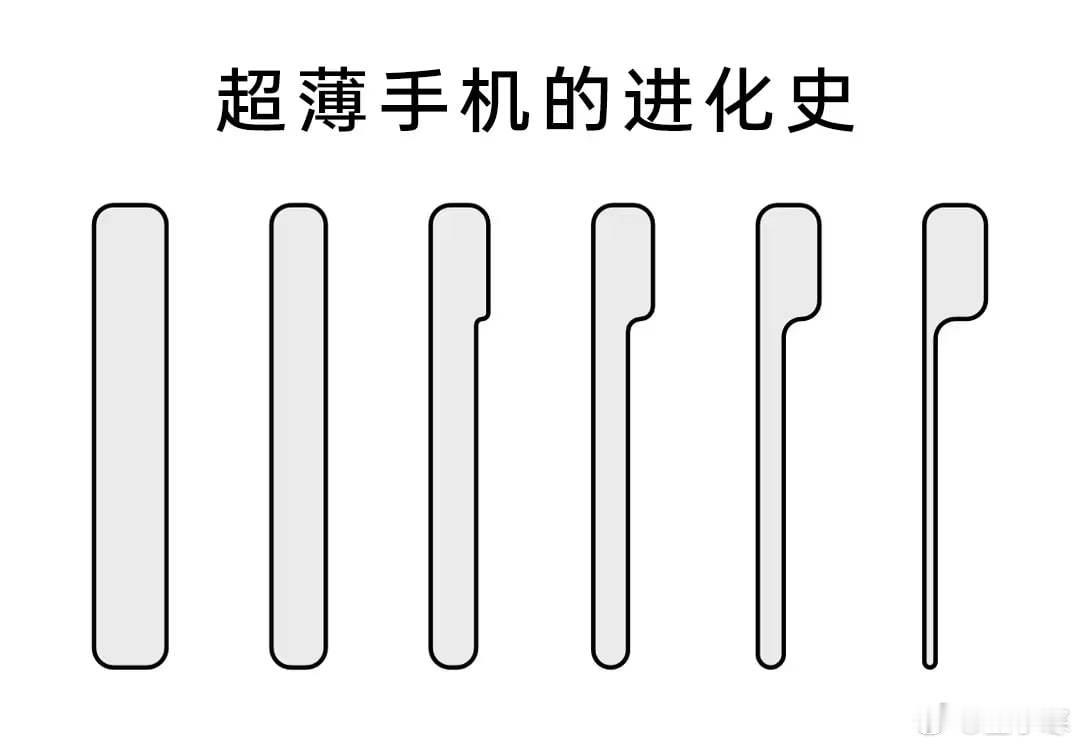 超薄手机的进化史 这是进化成关东煮了吧🤣 ​​​