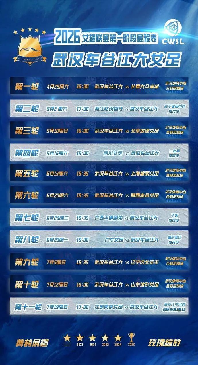 4月25日（周六），2026赛季女超联赛即将拉开战幕，武汉车谷江大女足将坐镇武汉