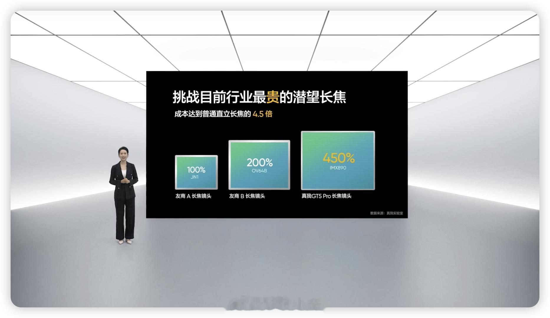 realme 真我 GT5 Pro 主打卖点就是这个超大底的潜望长焦了吧。用上了