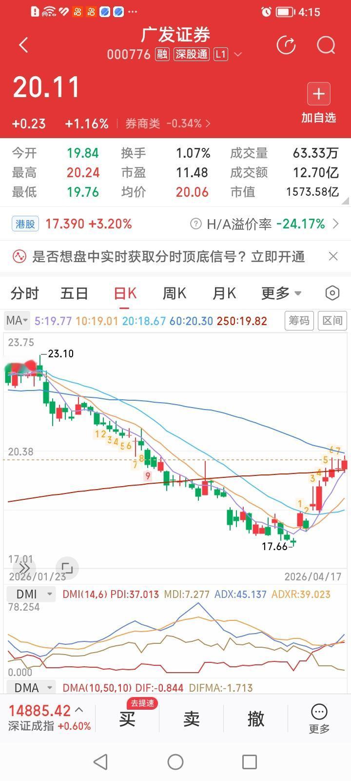 强者恒强，广发证券收出六连阳！广发证券A，今天收盘上涨1.16%，涨幅居券商股涨