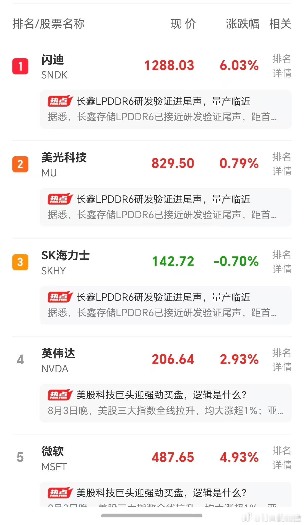 隔夜美股科技依旧强势，只不过由原来的硬件强，现在变成软硬通吃格局。我还是那句话：