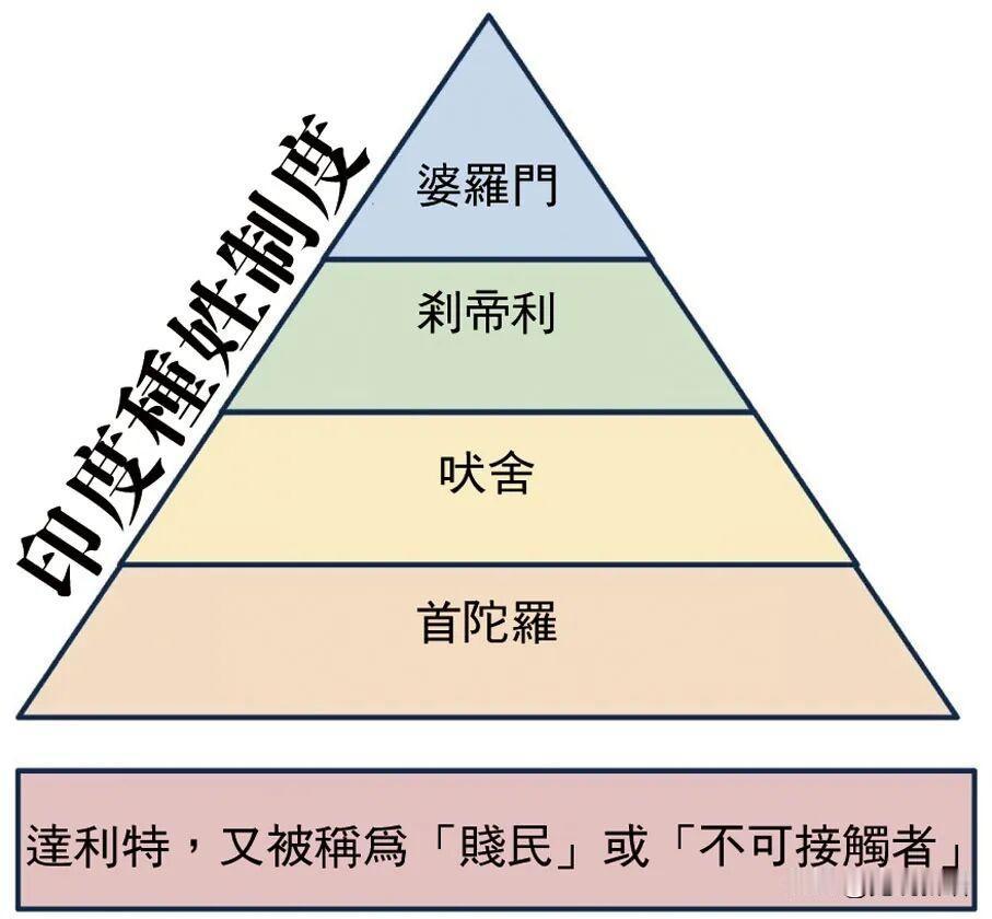 最近外网冒出来一个很荒唐的梗，那就是有一部分三哥得意地表示：印度几十个几千粉丝的