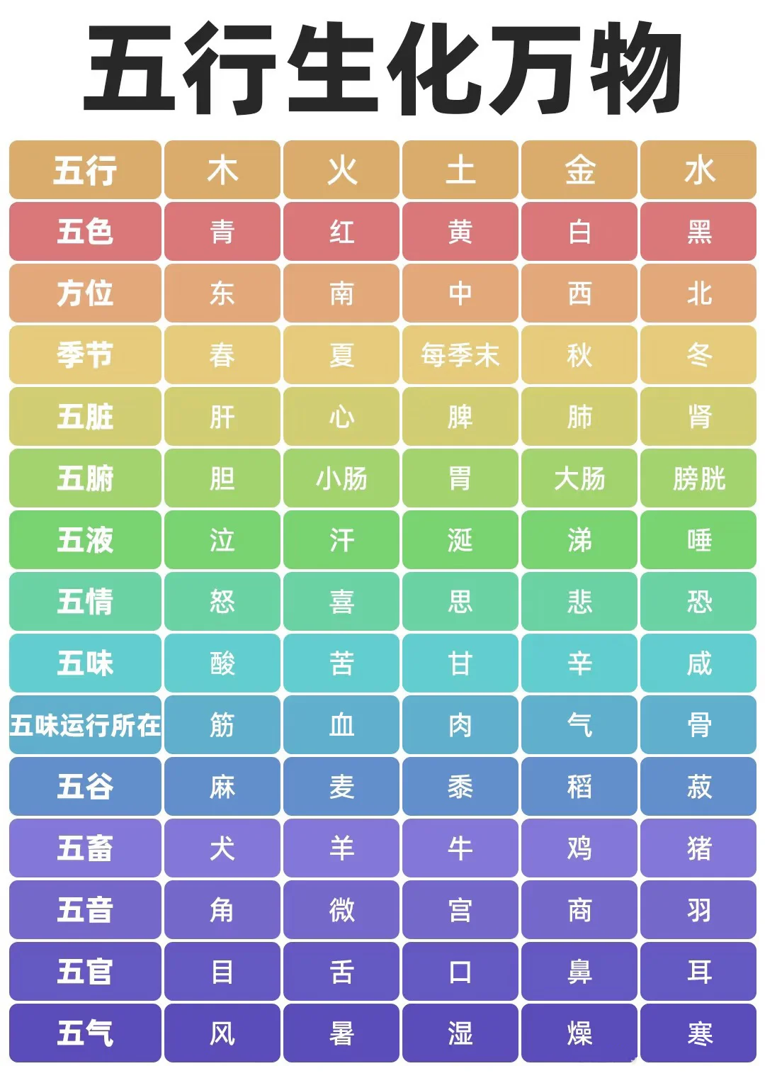 学习中医，先懂五行｜五行相生相克养生法