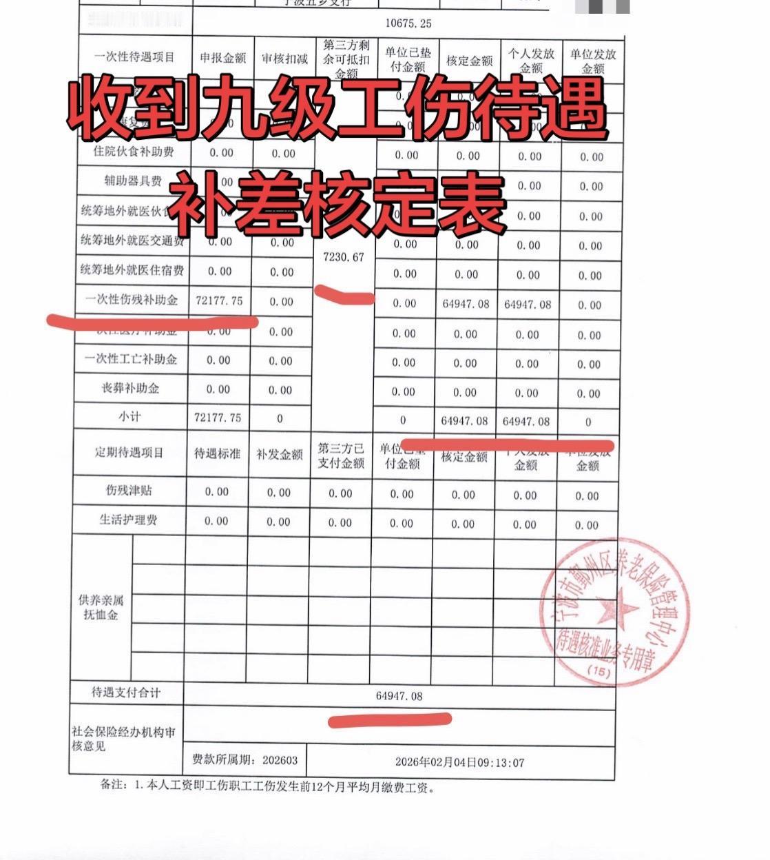 代理工伤待遇核算，2025年12月2日提交材料，2026年2月13日收到核定表，