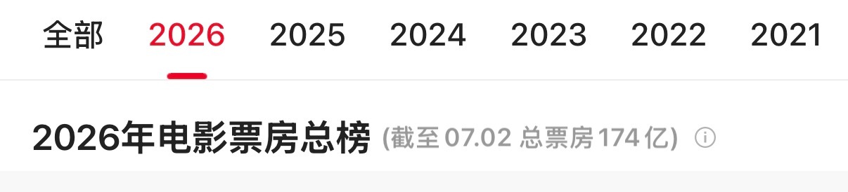 现在电影院最大的难题不是缺电影，而是年轻人越来越没进影院的习惯了。以前周末没事就