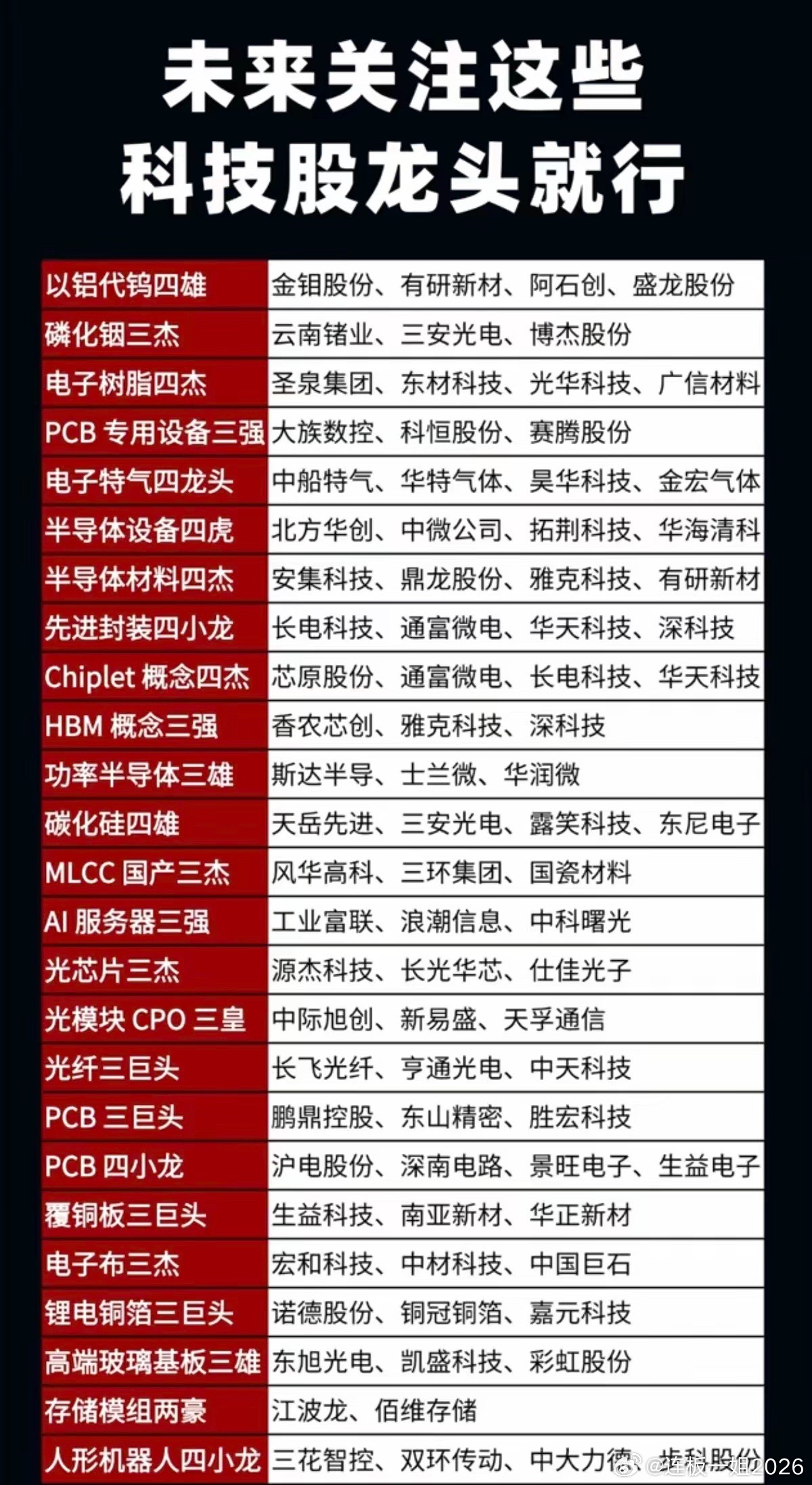 未来趋势：紧盯这些科技龙头！大科技长期主要方向！细分领域，行业龙头股！强者恒强！
