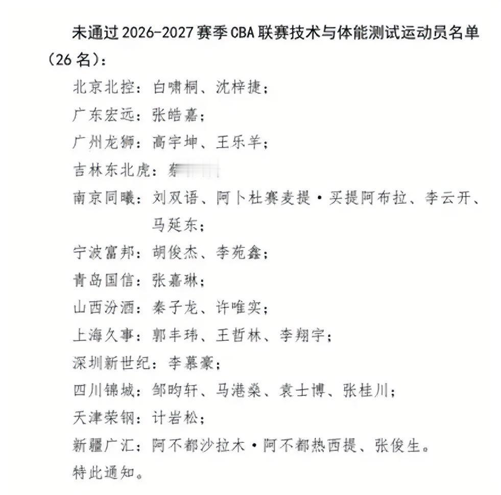 大王这次真把人看愣了。CBA新赛季体测名单出来，上海内线王哲林没过，同批还有阿不