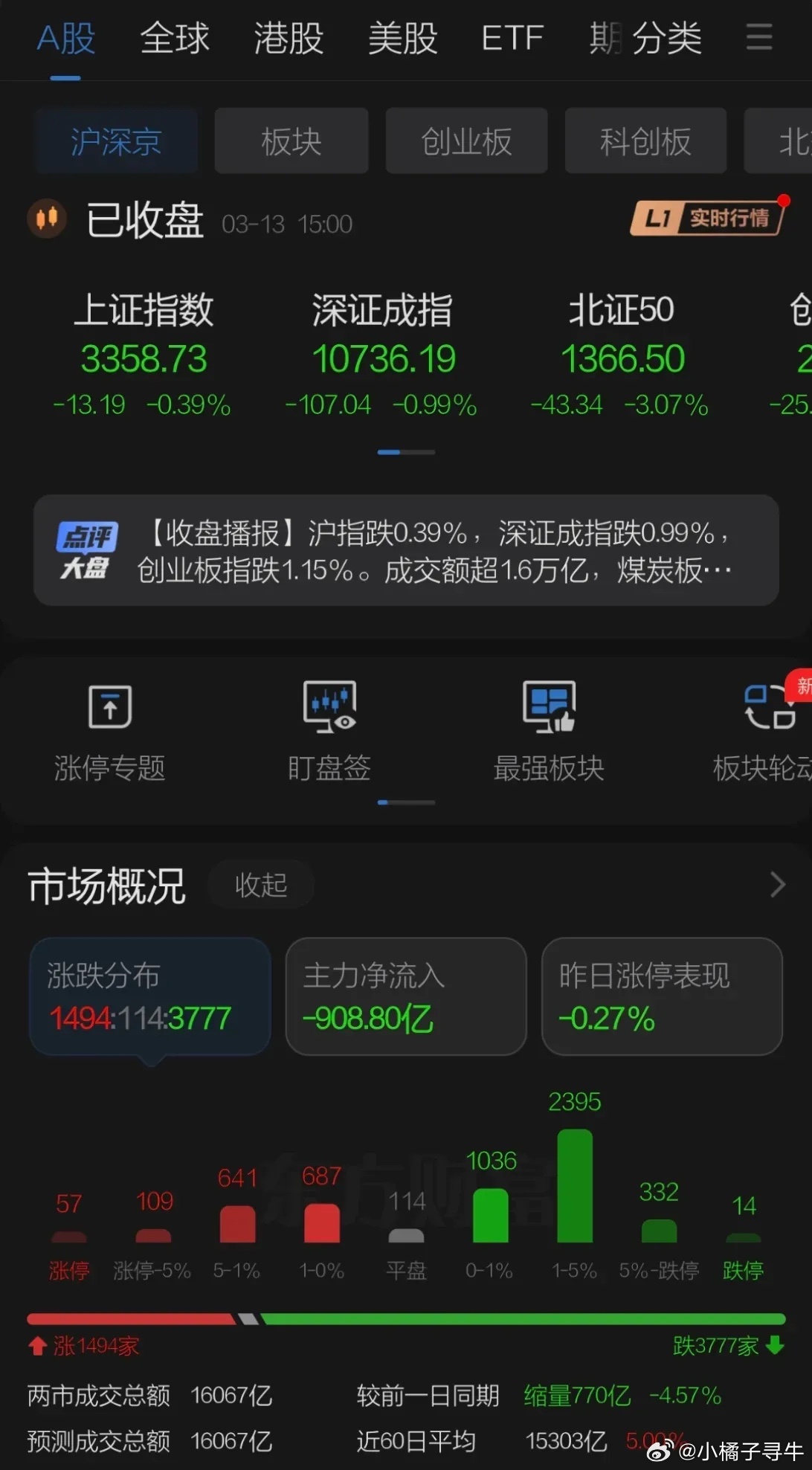 周四A股迎来黑周四早盘被银河中金拉崩热点，主流板块机器人和科技股大跌，煤炭电力石