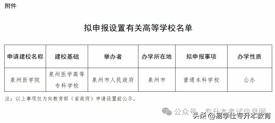 福建省有一所医专升本了。泉州医学高等专科学校升格本科院校，改名为泉州医学院了。