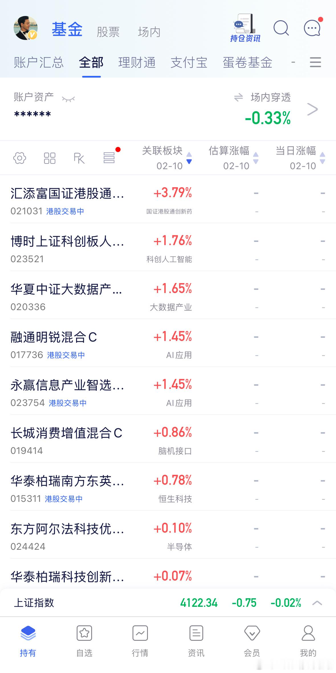 截止目前情况，游戏创新药软件涨幅靠前，光伏黄金卫星跌幅靠前。未来光伏大跌可以加仓