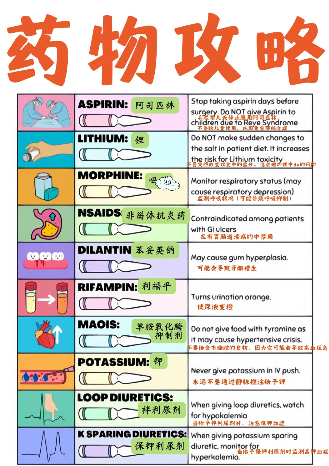 备考RN/药物内容！！学！！单词