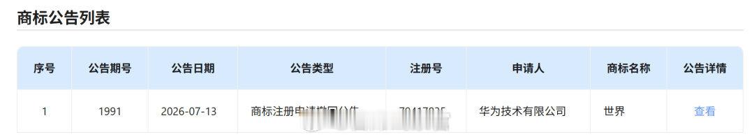 华为公司向国家知识产权局提交了商标撤回申请，此前该商标使用范围显示为汽车等。华为