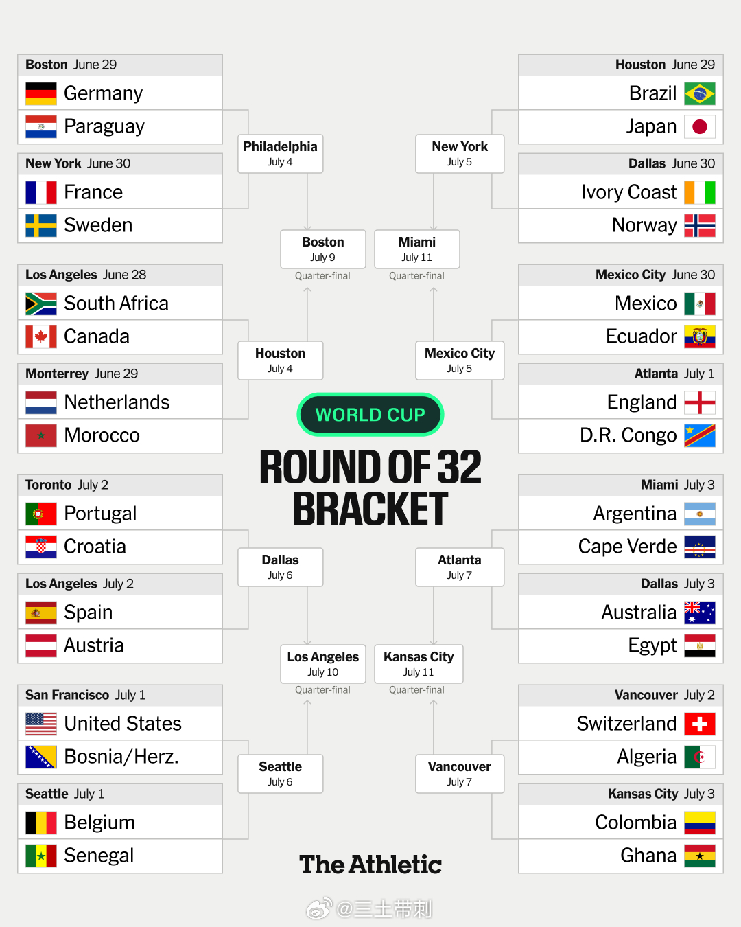 2026世界杯32强全部出炉 葡萄牙这太难了。。。 