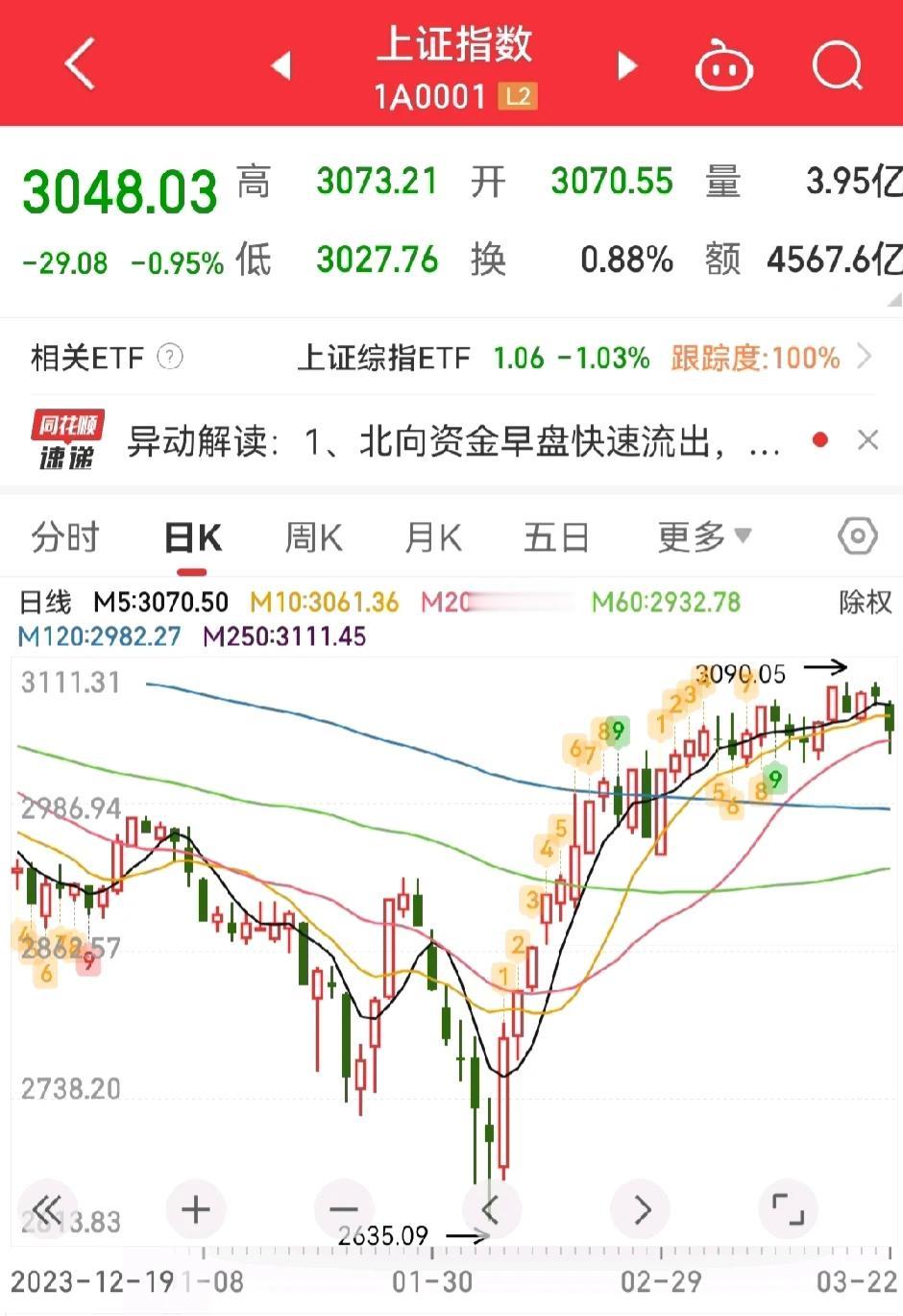 转融通T+1本周一开始实施，复盘外资、内资和大盘这一周的表现，难道仅仅是巧合？还