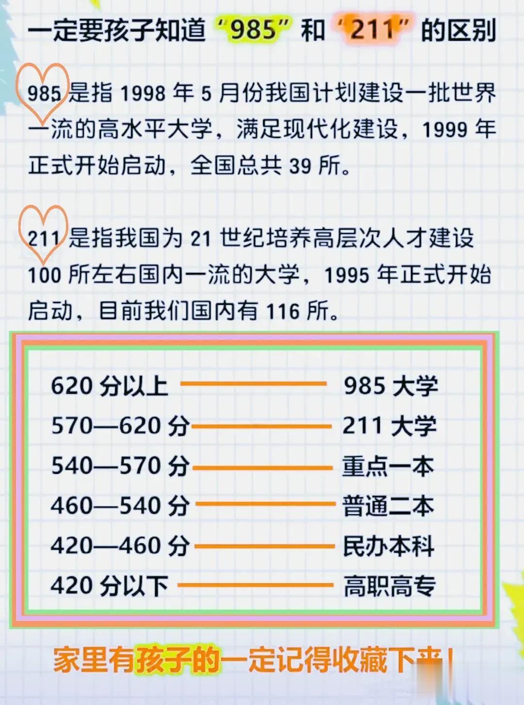 终于把985和211大学区分开了！！之前总是傻傻的分不清楚，有很多网友可能也只是