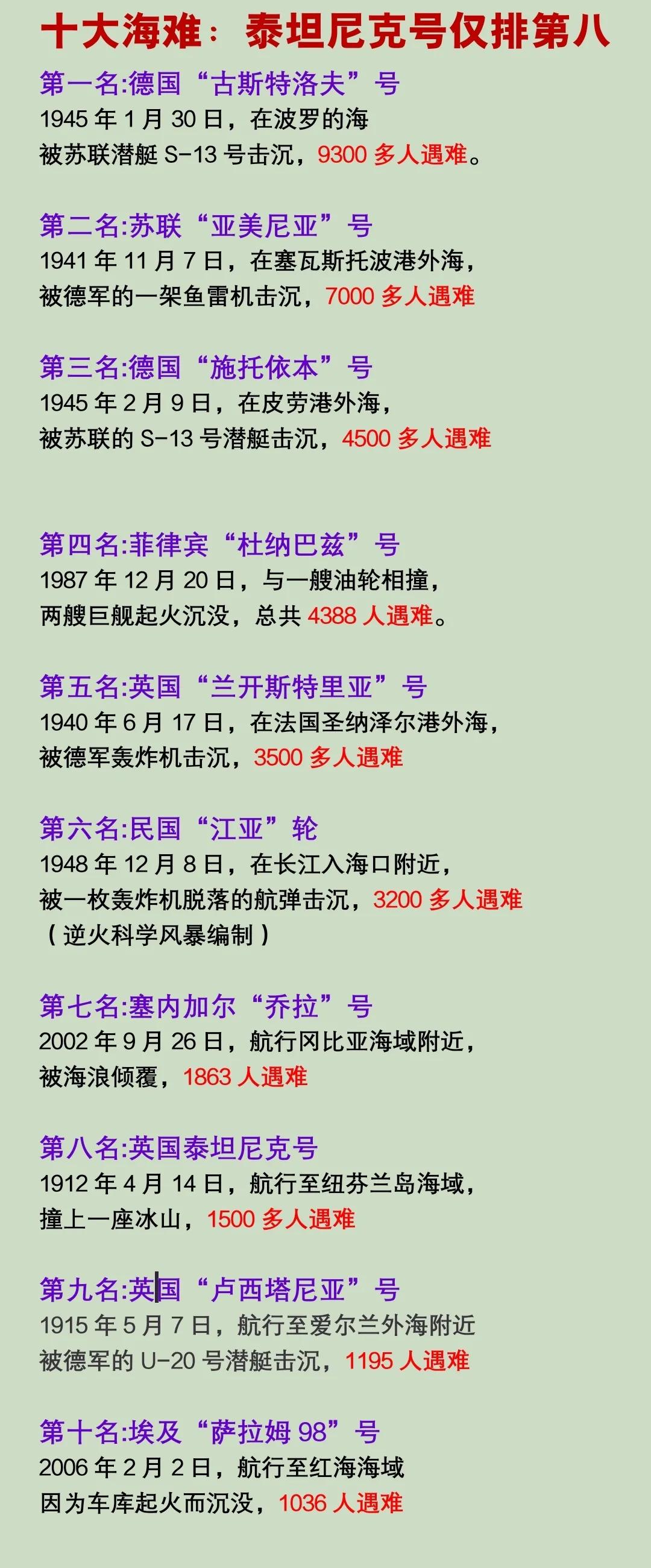 十大海难事故有多惨？，泰坦尼克号只能排第8——“亚美尼亚”号，是一艘挂有红十字标